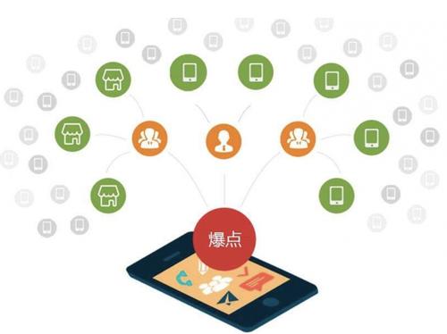 鲅鱼圈为什么越来越多的企业通过软文营销来引流